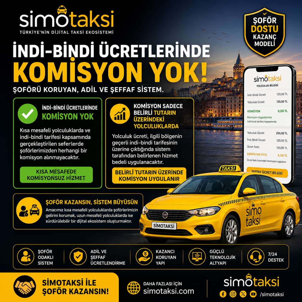 SimoTaksi Ekosistemi